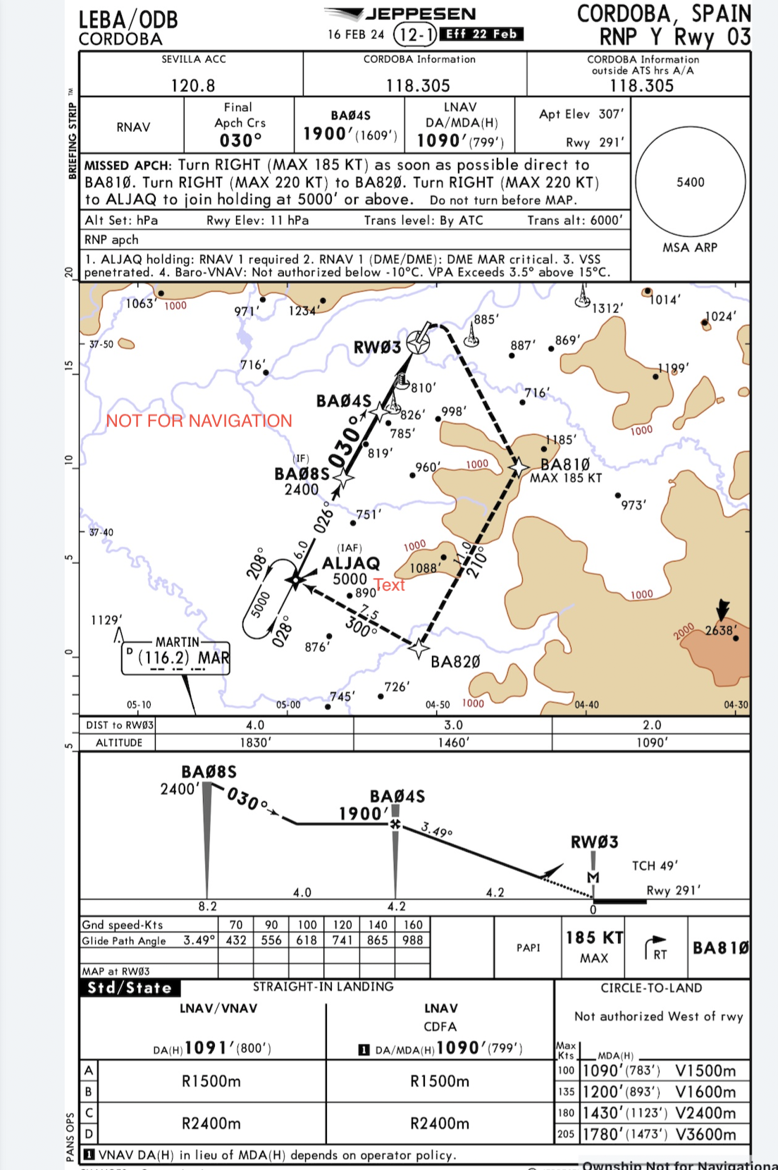 Jeppesen chart showing an RNP Y Runway 03 Approach for Cordoba, Spain